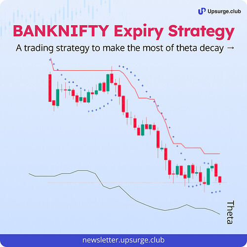 BANKNIFTY Expiry Day Strategy