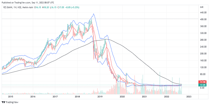 YESBANK_2022-09-11_13-37-26