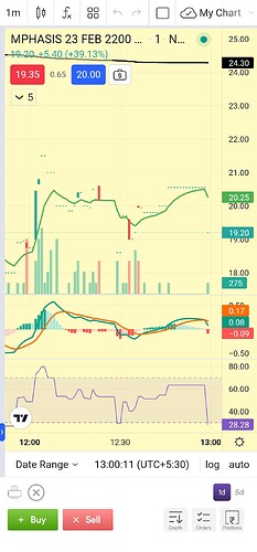 Screenshot_20230217_130012_Options Trader
