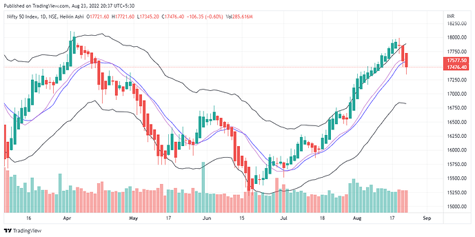 NIFTY_2022-08-23_20-37-27 HA