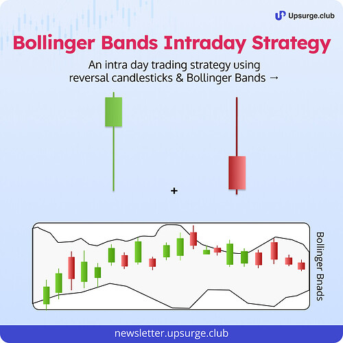 Reversal Candlesticks + Bollinger Bands Intraday Strategy