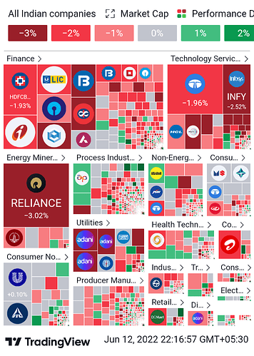 tradingview-stock-market-heatmap-2022-06-12_22.16.58