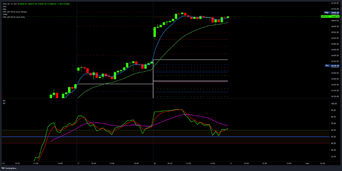 Nifty 50_2022-05-30_19-50-11