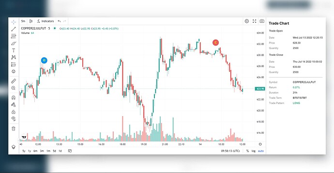 TradeChart_MCX