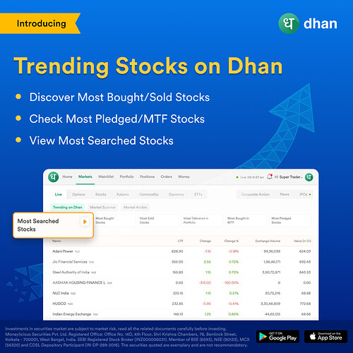 Trending stocks