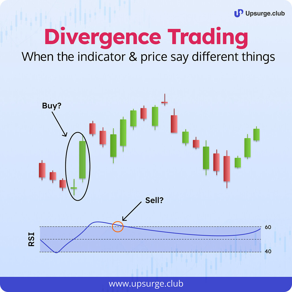 RSI Divergence Trading Strategy 🔀 - Upsurge - MadeForTrade