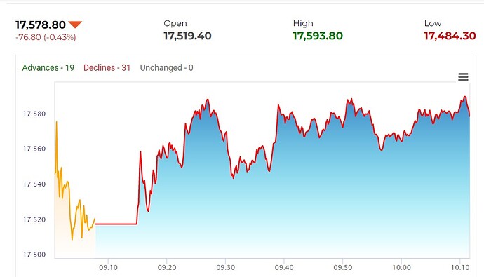 NSE