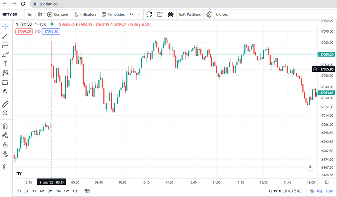 1 min chart