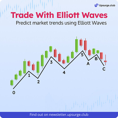 Trading With Elliott Waves