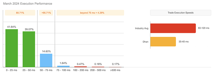 Mar 24 - Order Execution Performance