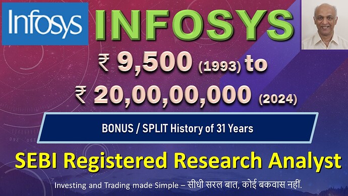 Infosys Bonus history from 1993