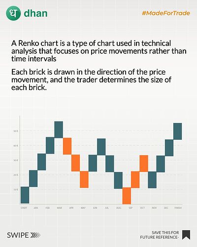 Renko Charts 2