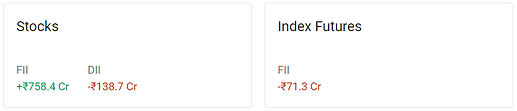 FII_Activity