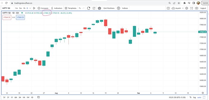 Nifty Day