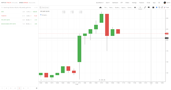PFC23APR160PE (NFO-OPT) 2.15 - Kite Chart