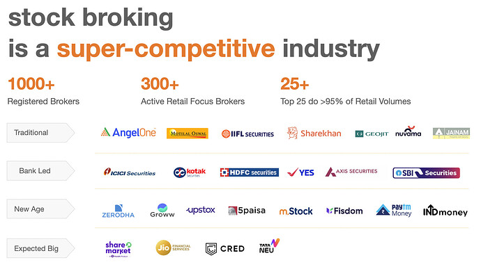Brokers in India