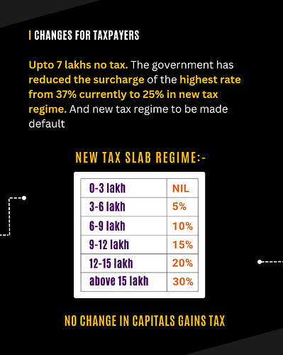 Decoding the budget 3