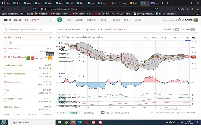 chartiq on Dhan