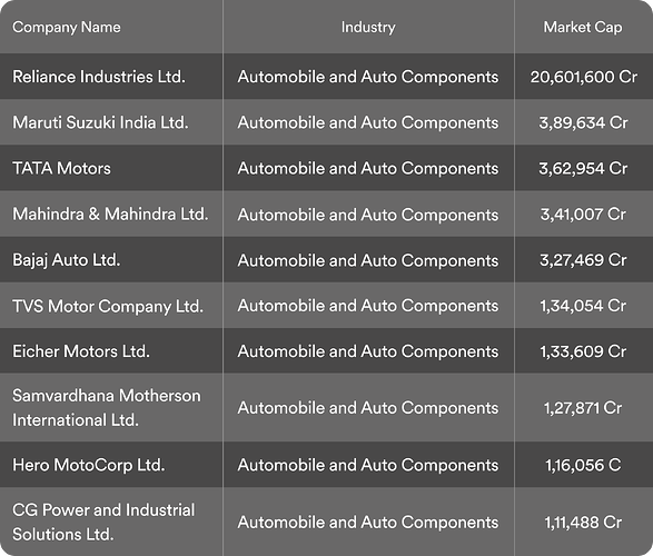 Top EV Companies