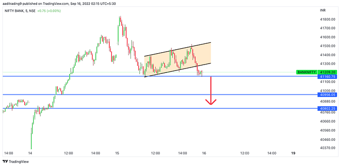 BANKNIFTY_2022-09-16_02-15-11