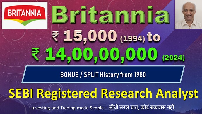 Britannia Bonus Split history