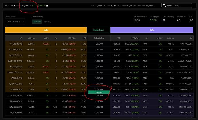 Option Chain Data