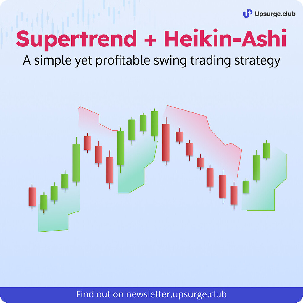 Supertrend + HeikinAshi Swing Trading Strategy 🔥 Upsurge MadeForTrade