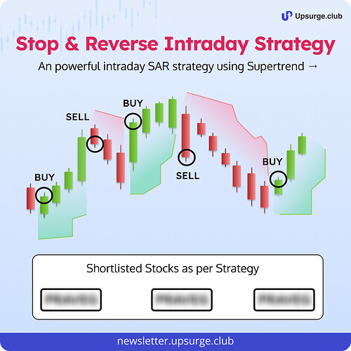 SAR Intraday Strategy