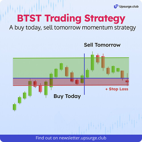 Buy Today, Sell Tomorrow Momentum Strategy