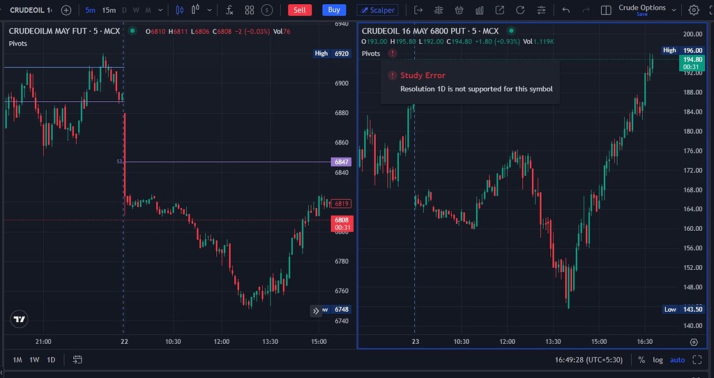 View Point Indicator Pivot Points indicator not working on Commodity option charts - Trading ...