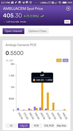 Screenshot_2023-05-08-15-11-23-746_com.dhanoptions.live