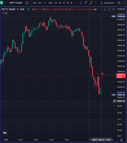 Dhan 10-25