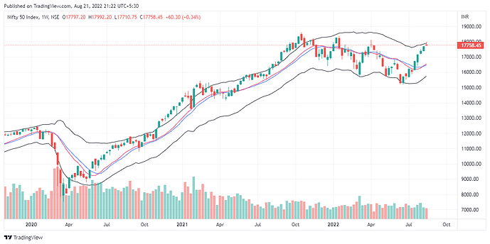 NIFTY_2022-08-21_21-22-18