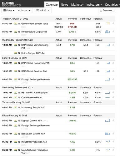 Screenshot 2023-02-01 at 10.56.19 AM