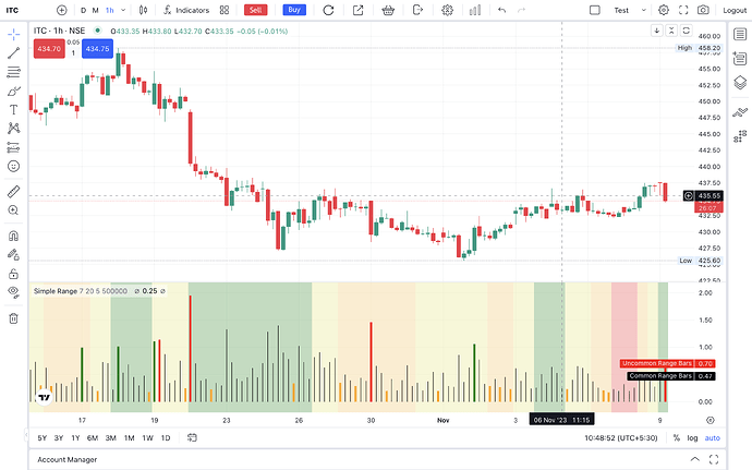 Simple Range Indicator