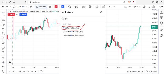 Pivots Points-1