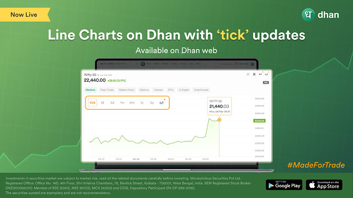 tick updates on Dhan Mini Charts