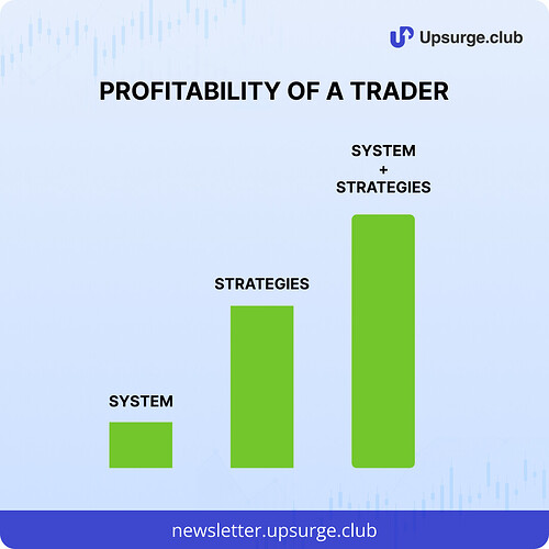 Profitability of a Trader