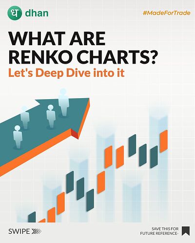 Renko charts 1