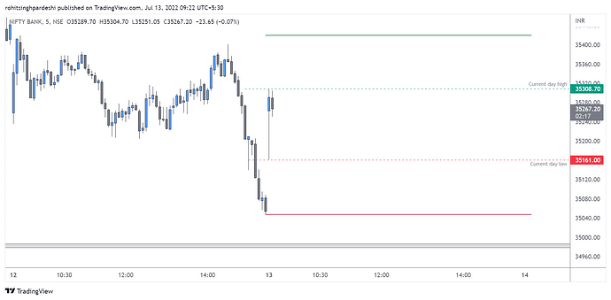 BANKNIFTY_2022-07-13_09-22-47
