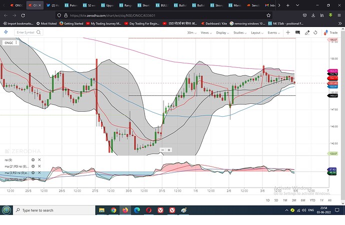 ChartIq on Zerodha - Correct view