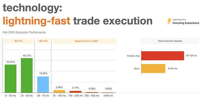 Feb 24 - Order Execution Performance