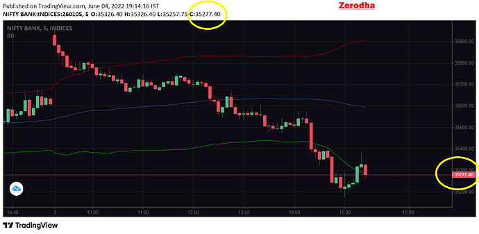 BN - Zerodha -