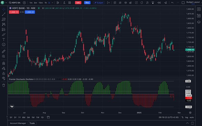 Premier Stochastic Oscillator