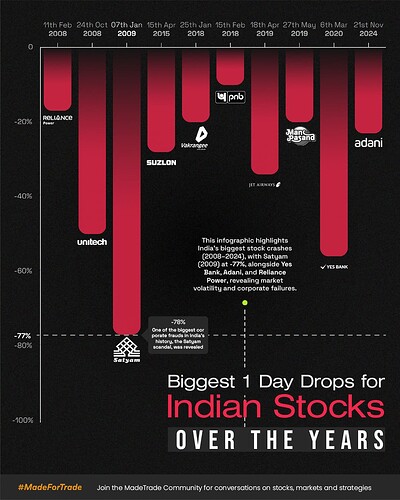Stock Drops