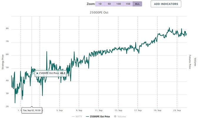 PE CALDENDAR PREMIUM CHART