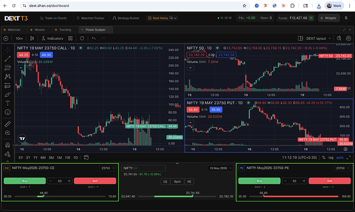 Easy order placement - 2nd