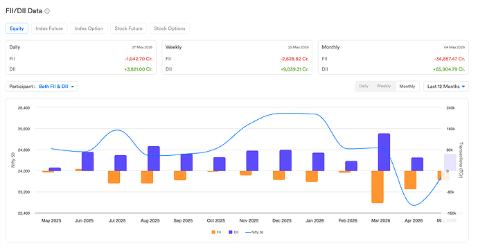 ScanX Insights - FII / DII