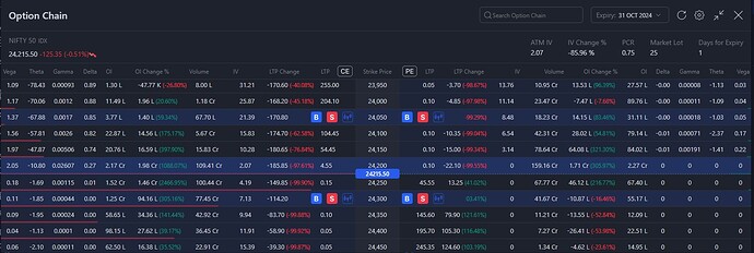 Dhan Option Chain