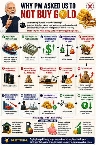 Gold Panic Explainer
